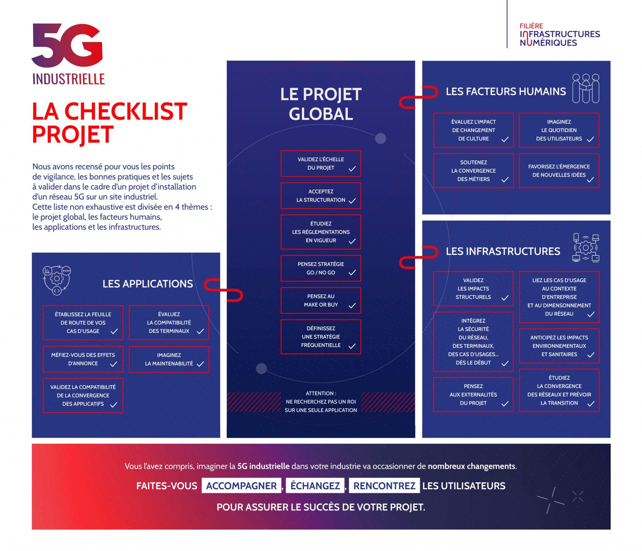 [Pdf] Checklist Note Dintention Projet Exposition - Fichier ...